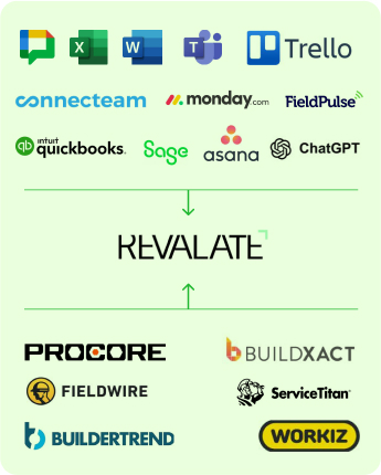 Seamless Integration with Existing Systems